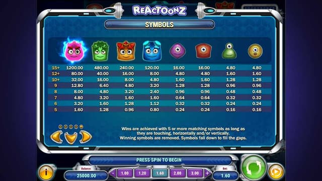 Printscreen of Reactoonz Symbol Values